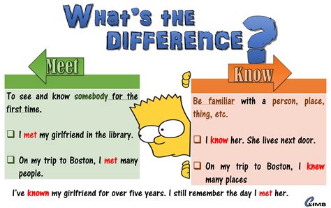 difference on or difference in.